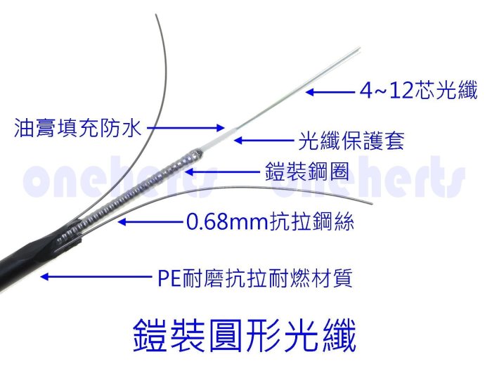 ARFB-6B 6芯鎧裝圓形光纖中心束管式光纜 鎧裝光纖光纖工程 光纖佈線 光纖主幹線 一米17元最小訂購100米