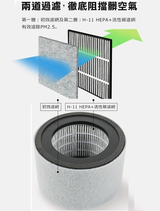 三重電器《空氣清淨機》大同 負離子空氣清淨機 TACR-1700PUC