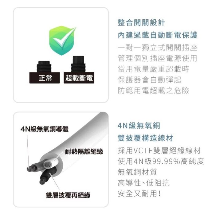 [百威電子] KINYO 安規 6切6座 3P 安全 延長線 9尺 NSD-366-9 過載斷電 六切六 6開6插