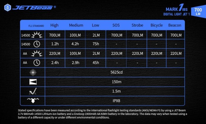 【電筒小鋪】JETBeam MARK 1IBS手電筒(700流明)/外殼褐金色