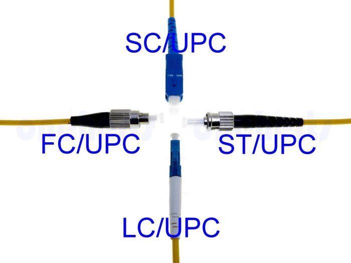 現貨供應 FC ST單模單芯光纖跳線3米ST FC/UPC光纖轉接 光纖跳接 多模雙芯 光纖短接線 光纖線 另有多模
