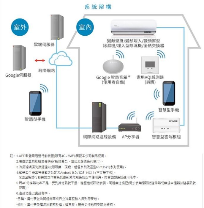 【裕成電器.來電驚喜價】日立變頻精品型冷氣 RAS-36YSK RAC-36SK1 另售 CS-K36BA2