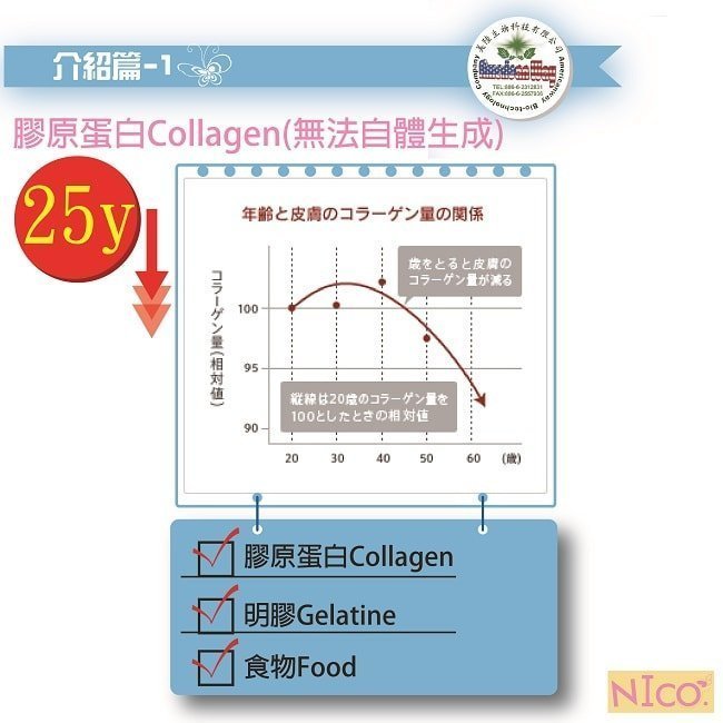 【美陸生技】100%日本NICO魚鱗膠原蛋白【30包/盒(經濟包)】AWBIO