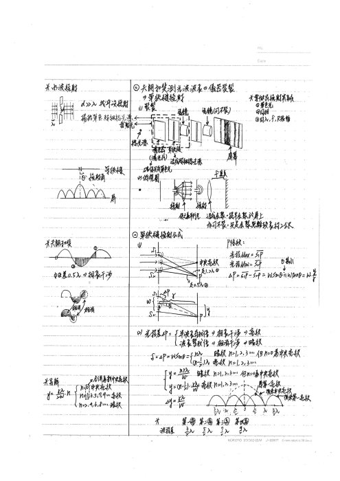 高醫學長《學測、分科測驗指考》物理筆記 共260頁 1-6冊三年筆記 看北一女筆記請看我們的筆記超棒 高中學測筆記