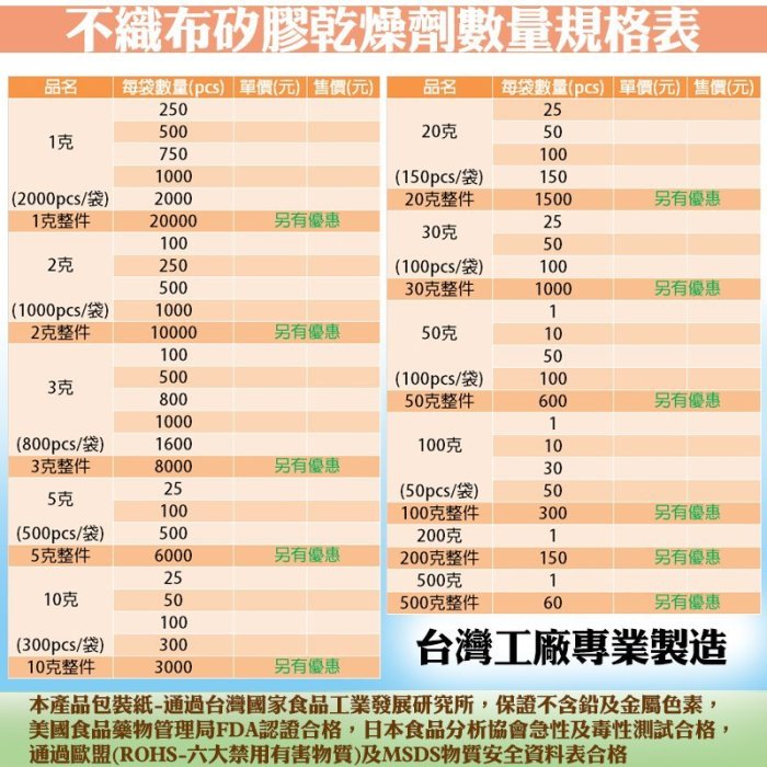 【不織布矽膠乾燥劑，20克，150入/袋】皮件、包包、除溼劑、防潮箱、衣鞋櫃收納盒、抽屜，安全無毒，量大另有優惠