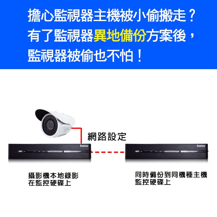 可取 4路 4音 H.265 正500萬 監視器主機 iCATCH 5mp 台灣製造 異地備份 KMQ-0428EU-K