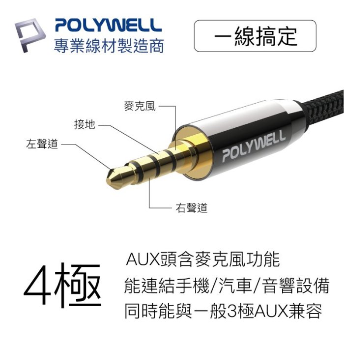 (現貨) 寶利威爾 3.5mm 立體聲麥克風音源延長線 5米 公對母 4極 AUX音頻延長線 POLYWELL