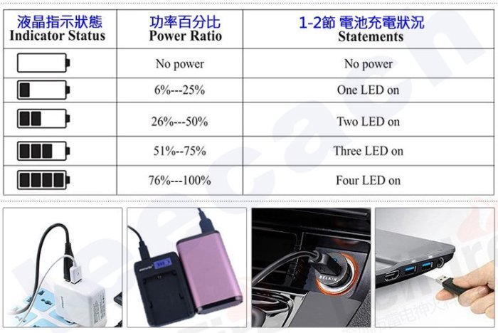 SONY 雙充 USB 充電器 NP-BX1 RX100 M3 M4 M5 M6 電池 NPBX1