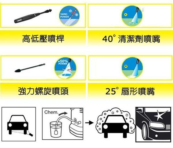 【特販中心】Karcher K3.500 / K3500 德國凱馳 高壓清洗機 義大利原裝