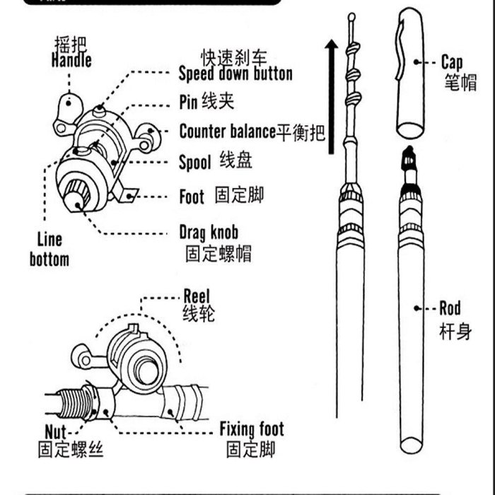 金屬鋼筆魚竿 迷你塑膠鼓輪 塑泡殼包裝 pen fish rod