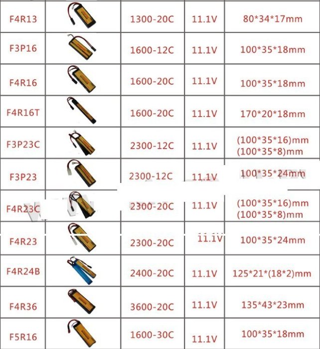 『９５２７戶外』火狐FIREFOX 1100mAh 毫安11.1V 15c 條形鋰電池F3R11