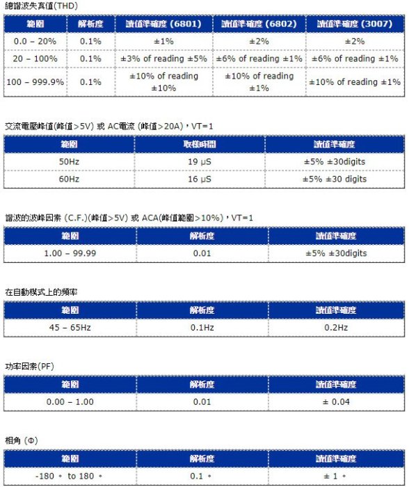 【米勒線上購物】電力品質分析儀 PROVA 6830A-2 電力品質分析儀+6802 (1000A)