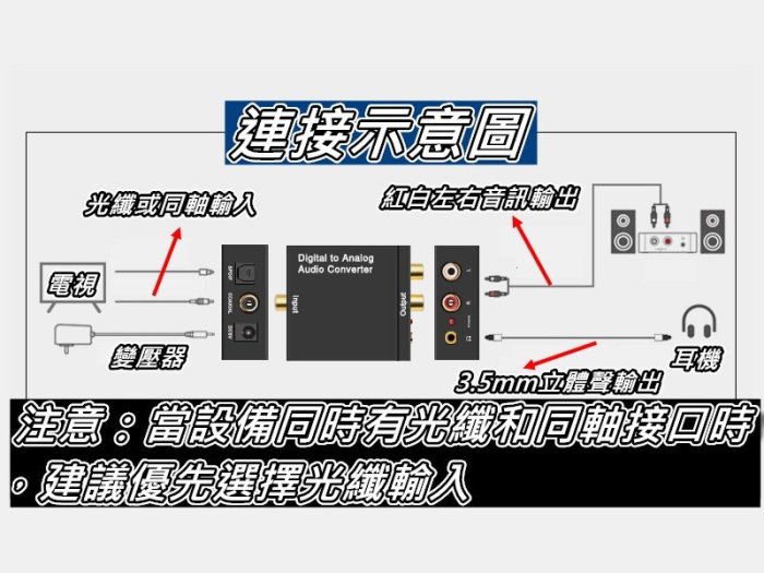 光纖同軸轉接盒/數位轉類比/光纖轉3.5mm立體聲/SPDIF轉3.5mm PS4/APPLE TV 桃園《蝦米小鋪》