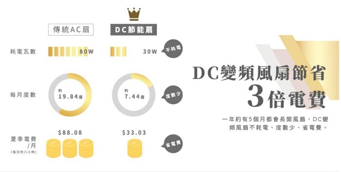 遙控型 耐用款 14吋智能變頻DC風扇 禾聯HERAN HDF-14A7 日本品牌馬達 節能風扇 省電節能 冷氣房最愛 立扇 房間 風扇 電風扇 DC扇