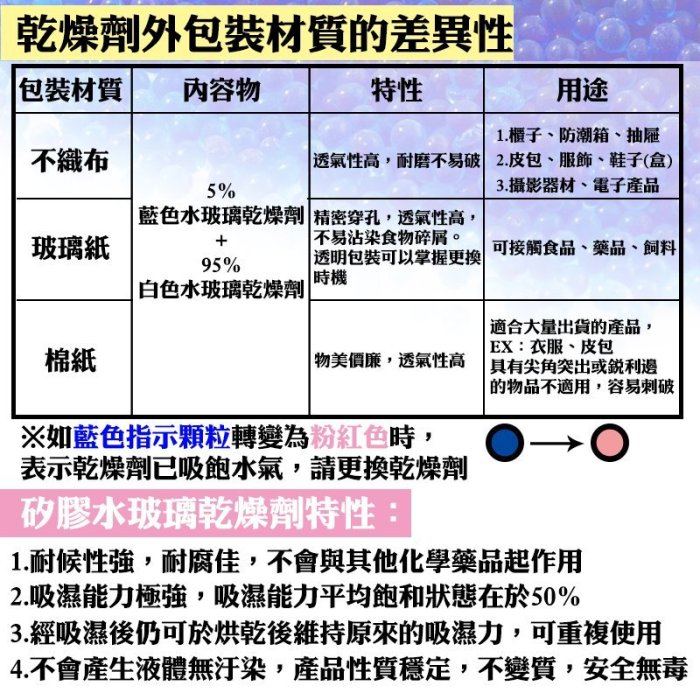 【不織布矽膠乾燥劑，1克，750入/袋】DVD盒、古董、郵票、相簿、文件除溼劑、防潮箱、衣鞋櫃收納盒、抽屜，安全無毒