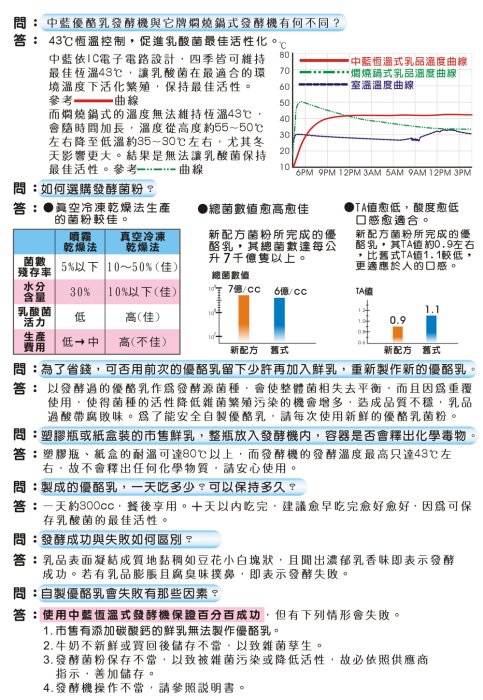 【中藍行】【新發售】3盒 ABR-Kefir優酪乳菌粉(3克)+膳食纖維(15克)(18克/包X10包/盒)優格菌粉