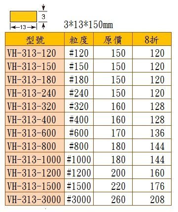 [瑞利鑽石] 金鐘模具用研磨油石 (VH-313-800~VH-313-1000) 單支 (牌價8折!!)
