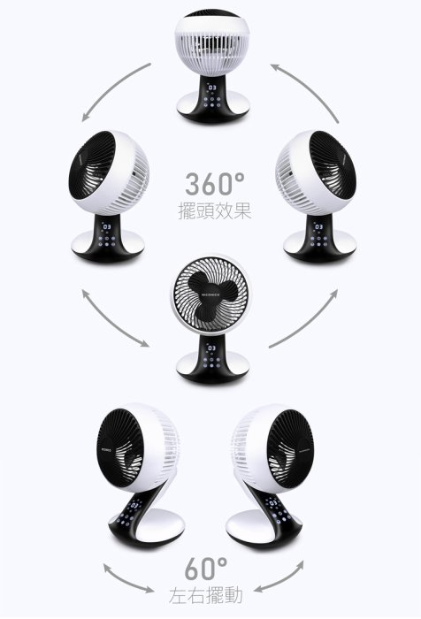「家電王」NICONICO，9吋360度DC美型遙控循環扇 NI-DC1008，ECO智慧溫控 360擺頭，電風扇 電扇