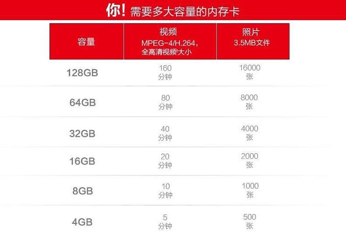 【現貨】亞閃環16g記憶卡行車儲存sd高速tf卡C10 16g手機記憶卡通用