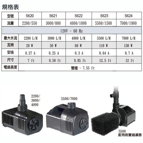 小郭水族-義大利 希捷 SICCE-免運【S-622 底部 海陸馬達 4000L/H】原廠五年保固