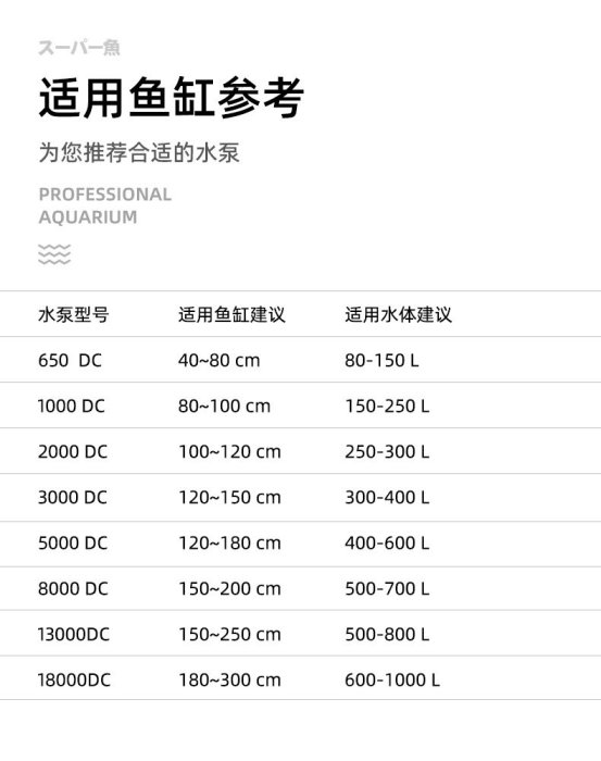 日本二代酷魚D8000 贈底吸頭 超靜音  DC變頻馬達 水陸馬達 變頻馬達 水泵 沉水馬達