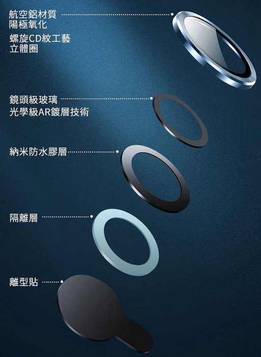 IN7 iPhone 15 /15 Plus金屬框玻璃鏡頭膜 手機鏡頭保護貼(1組2片)