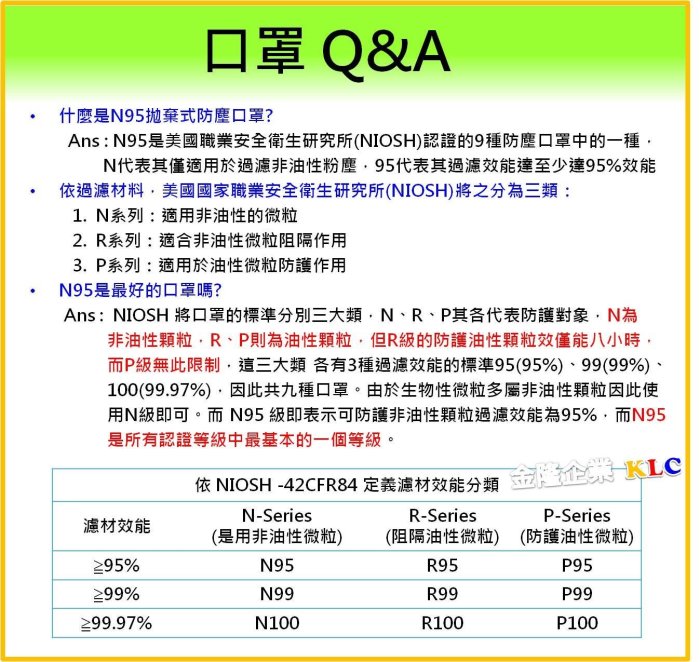 【上豪五金商城】3M 8511 N95 帶閥防塵口罩(10只/盒)防PM2.5 防塵口罩 8210 8577 8210V