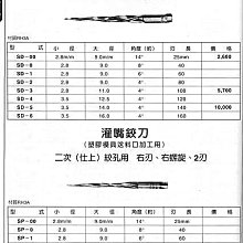 ㊣宇慶S舖㊣ ISHII 灌嘴鑽頭 SD-2