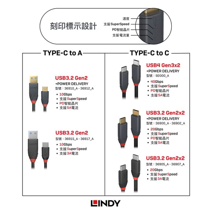 【LINDY林帝】BLACK LINE USB 3.1 Gen2 TYPE-C 傳輸線 (36915) 0.5m