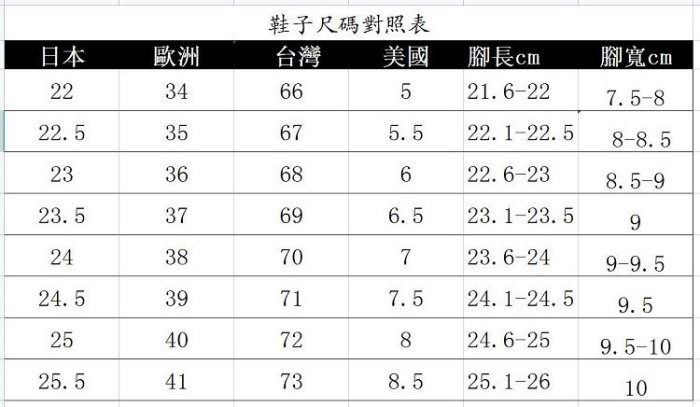 熱銷 女鞋 復古耐磨女厚底戶外跑步鞋 輕便百搭女士休閒鞋 時尚ins風潮流女鞋子 韓版舒適透氣女生運動鞋