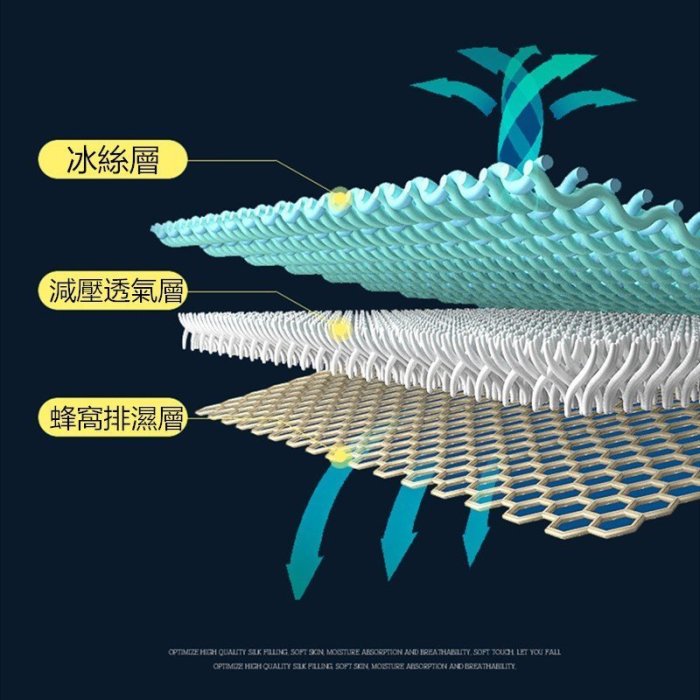 頂級冰絲涼蓆 床包式冰絲蓆 雙人 加大 涼席 冰涼墊 床包 蓆子 軟蓆 冰絲蓆 送枕頭套 床單 小軒