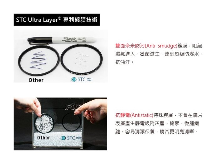 怪機絲 STC 105mm Ultra Layer UV Filter 抗紫外線保護鏡 薄框 鍍膜 高透光 抗靜電 鏡頭