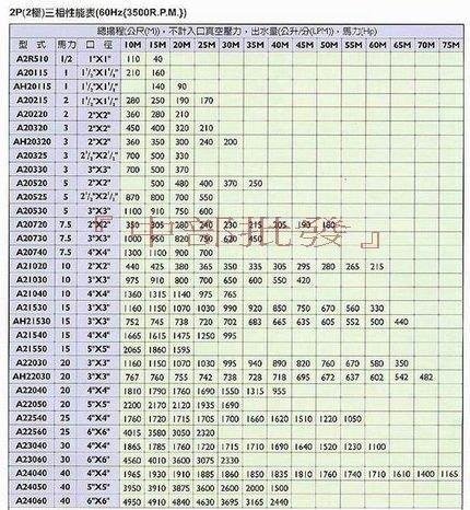 中部批發 台泉牌 東元馬達 2HP 2" 三相 東元同軸渦流馬達 渦流抽水機 冷卻水塔循環馬達 東元馬達