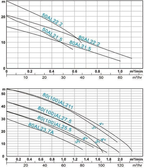 【優質五金~來電詢價】 河見 5HP*3吋 (80AL23.7)沉水馬達＊抽水機＊水龜＊污水馬達~