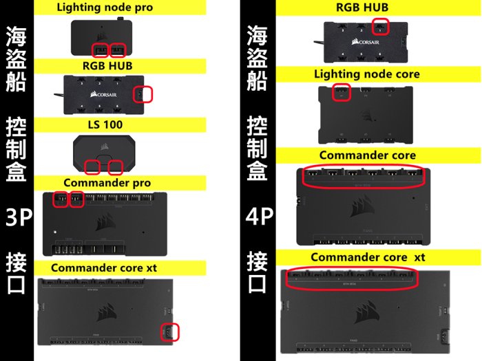 台灣熊讚 海盜船 Lighting Node PRO 燈光控制器 ARGB iCUE 同步 一年保固 全新工包