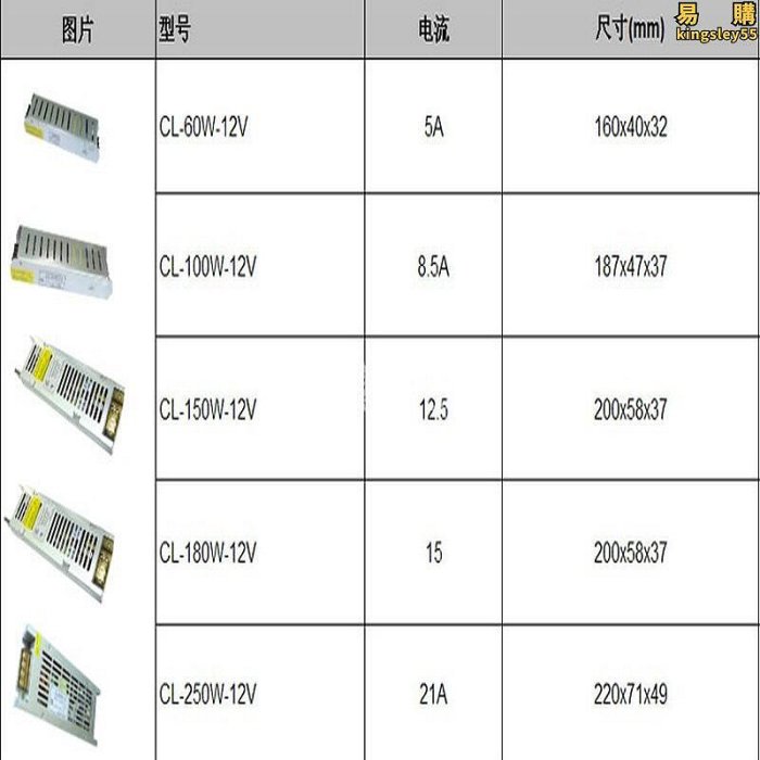 LED燈帶長條小體積驅動變壓器安定器220V轉DC12V24V懸吊式天花板開關