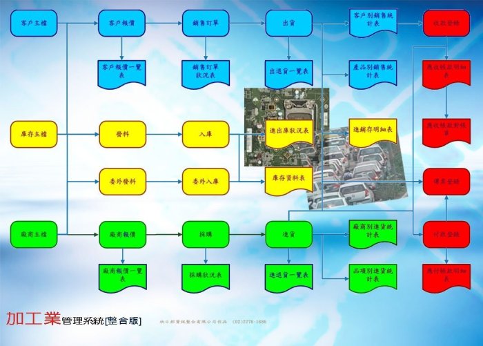 欣日邦加工業管理系統  含進銷存+庫存(加工)+帳款+會計 [整合單機版]   特惠價推薦