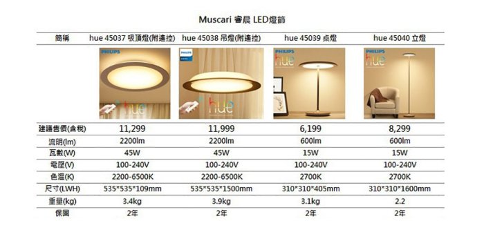 特價陳列品【Alex】【飛利浦經銷商】PHILIPS 飛利浦 Hue Muscari 睿晨智能立燈 LED15W 可調光