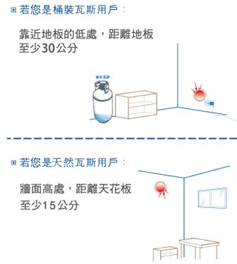 ☼群力消防器材☼ Kidde瓦斯及一氧化碳兩用警報器 COEG-3 插座型 附電池 保固5年【消費滿5000元免運費】