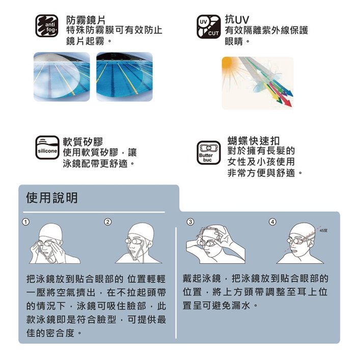 ~有氧小舖~日本 SWANS 後扣式 防霧休閒泳鏡 SWB-1 歐都納代理 日本製