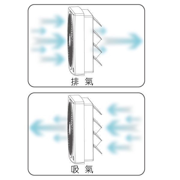 有現貨 附發票＊元元家電館＊SUPA FINE 勳風 14吋DC直流變頻循環吸排扇 HF-7214 / HF-B7214