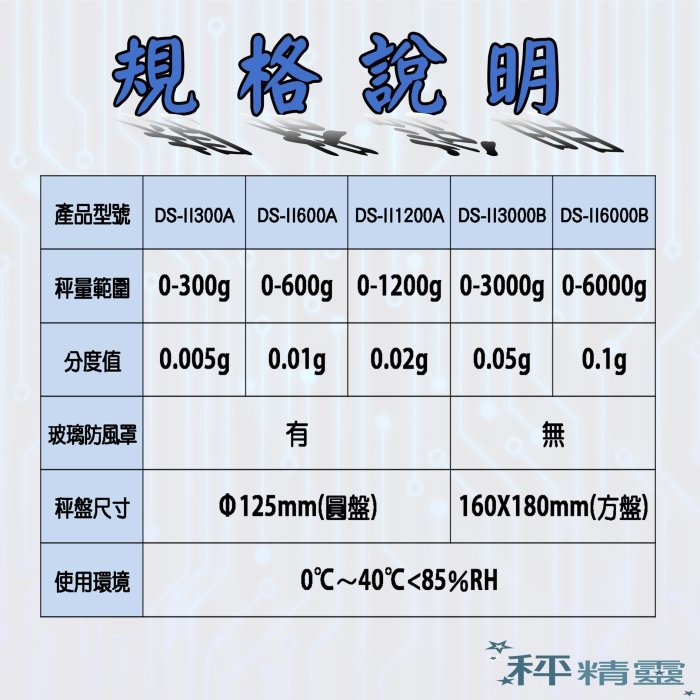 電子精密天平 DS-II 3000×0.05g 磅秤 高精度電子秤 電子天平---保固兩年【秤精靈】