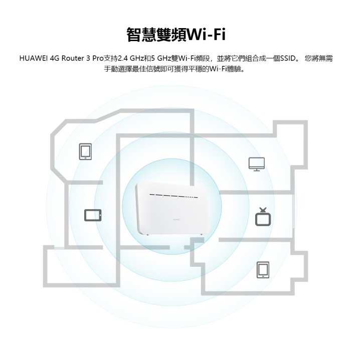 【附發票送】華為 B535-232 333 836 4G LTE SIM卡雙Wi-Fi頻段2.4G+5G分享器B2CA無線網卡路由器