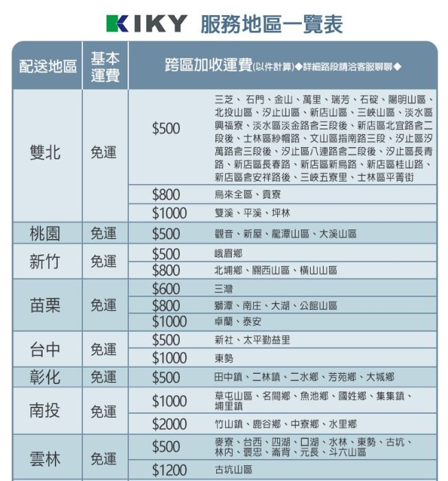 【3-適中床墊】超彈力高碳鋼│5尺 雙人床墊 彈簧床墊【二代韓式】KIKY 另有床組 床架