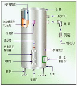 0983375500中彰免運☆鑫司牌電能熱水器KS-50S標準型ST50加侖☆另售櫻花牌☆豪山牌☆喜特麗