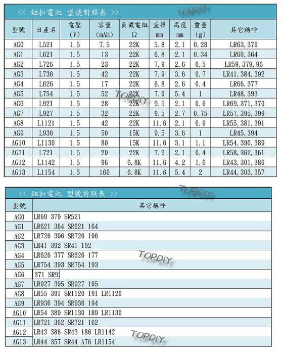 一卡【8階堂】AG1 鈕扣電池 L621 LR60 164 SR621 鹼性電池 364 小電池 LR621 電池