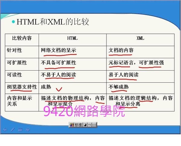 【9420-1234】基於WEB的程式設計 教學影片 -(32堂課, 上海交大), 328元!