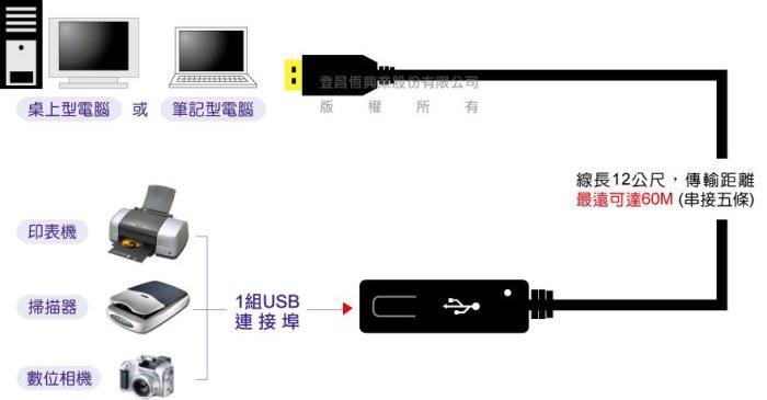 Uptech C410 USB 2.0 延伸線 (黑色)