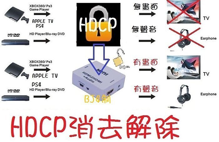 本月最新版 HDMI 影音分離 消去解除 HDCP KEY HDMI 轉 耳機 類比 APPLE TV PS3 PS4