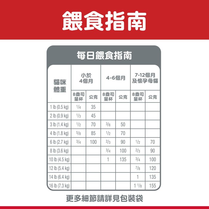 【免運】希爾思 寵物食品 幼貓 母貓 雞肉特調食譜 4KG [10308HG]